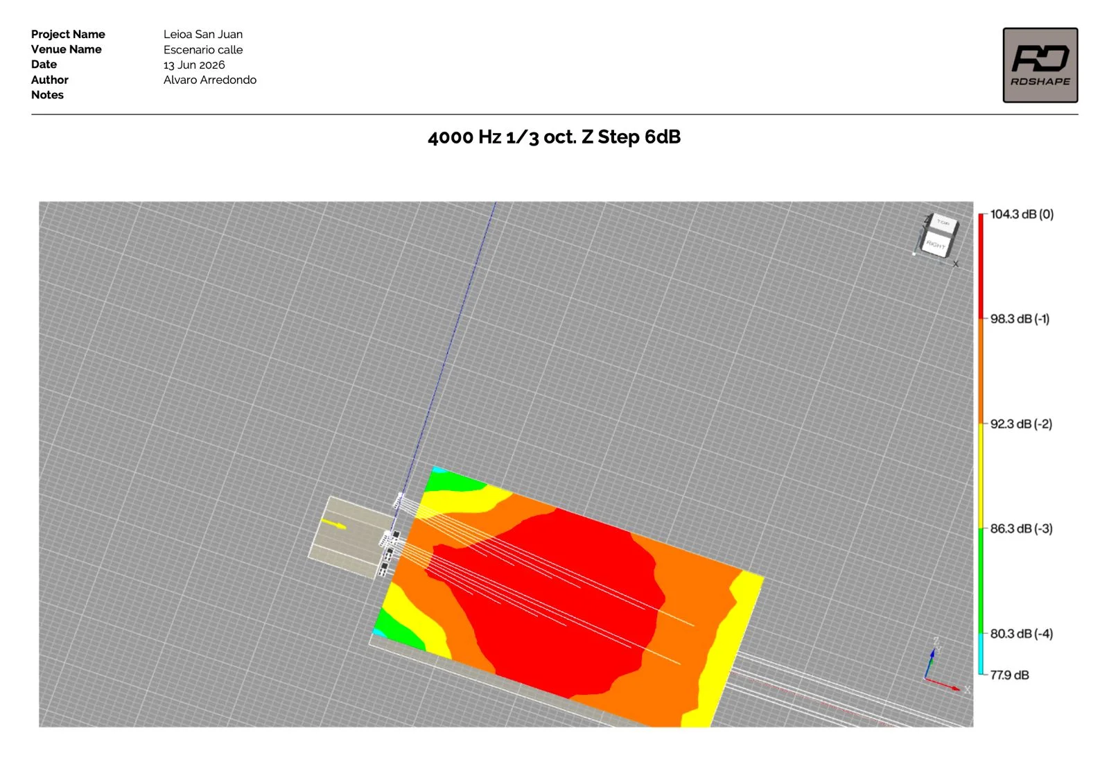 Simulación acústica 3D y mapa de presión para el line array de Leioa